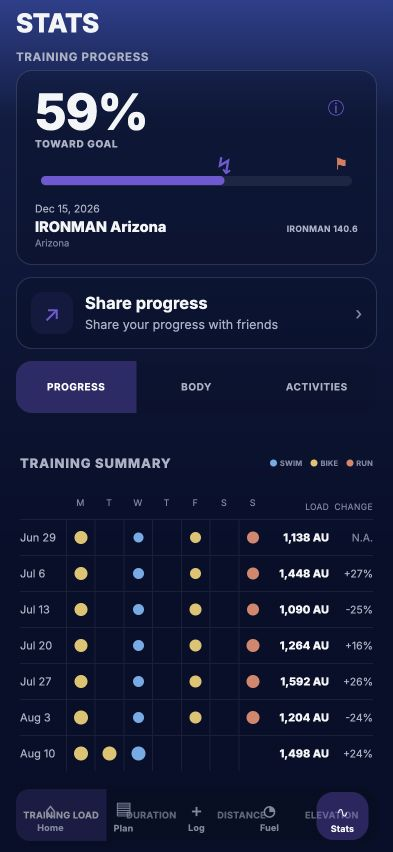 TriElite Stats screen